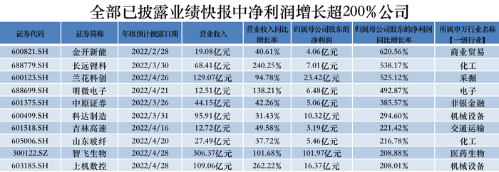 管家婆马报图今晚