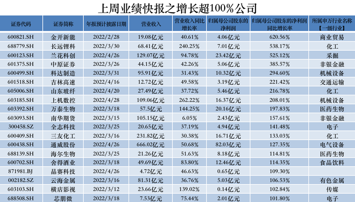 管家婆马报图今晚