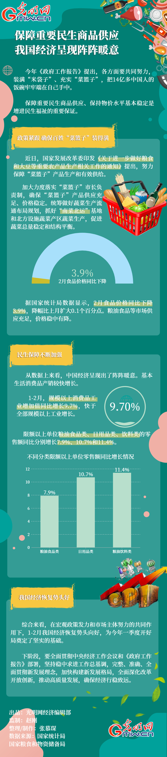 数据图解｜保障重要民生商品供应 我国经济呈现阵阵暖意