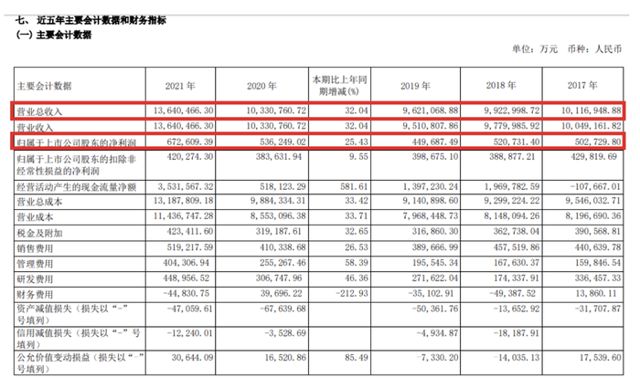 管家婆马报图今晚