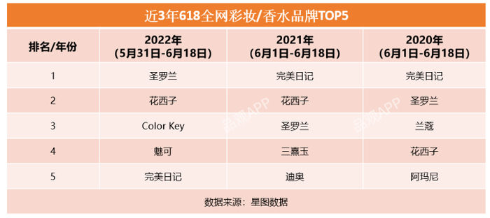 米乐M6|国货美妆下半场：拼研发，开线下店与扎堆出海