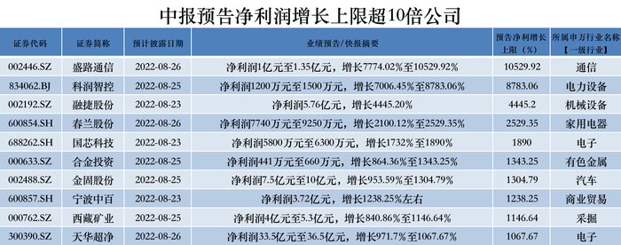 管家婆马报图今晚