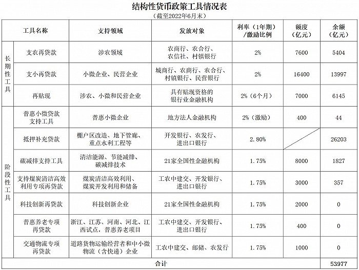 圖片來源：央行網(wǎng)站