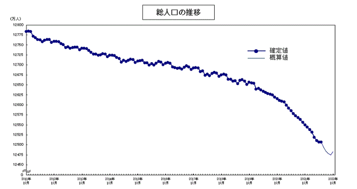 日本总人口_日本多少人口日本共有多少人口(2)