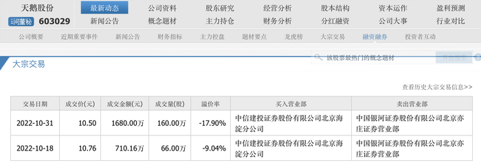 游资连日爆炒，供销社复杂成本国界都有谁？