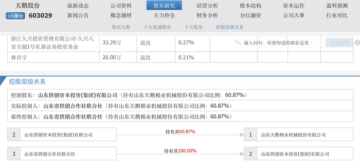 游资连日爆炒，供销社复杂成本国界都有谁？