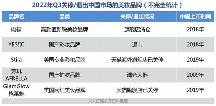 博鱼-从网红到长红，美妆品牌不仅仅需要口号