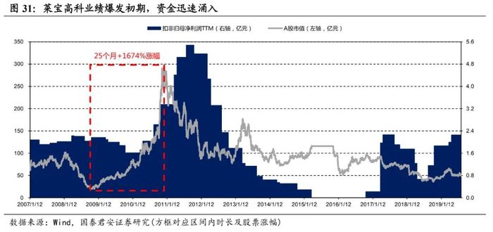 管家婆马报图今晚