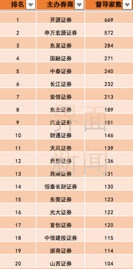 北交所开市一周年！159家企业成功登陆背后，这些中小券商正在“弯道超车” 界面新闻