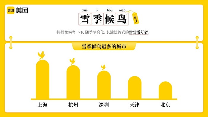 冰雪消费释放住宿行业新红利 雪场周边今年新增3500家住宿