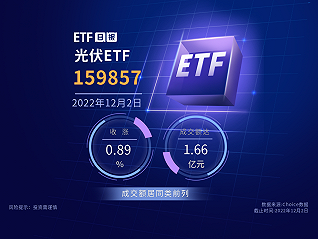 天弘光伏ETF12月2日收涨0.89%，成交额居同类ETF前列