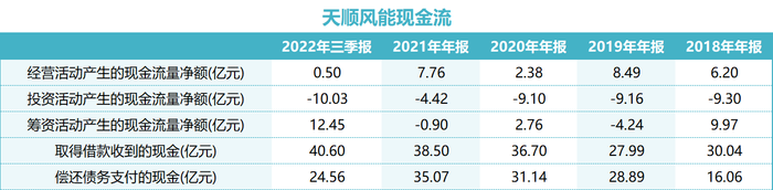 溢价超200%，天顺风能30亿收购入局海上风电，“真金白银”从哪里来？