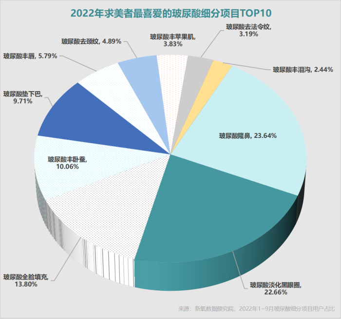 “合”则共生：新氧发布2022中国透明质酸行业报告