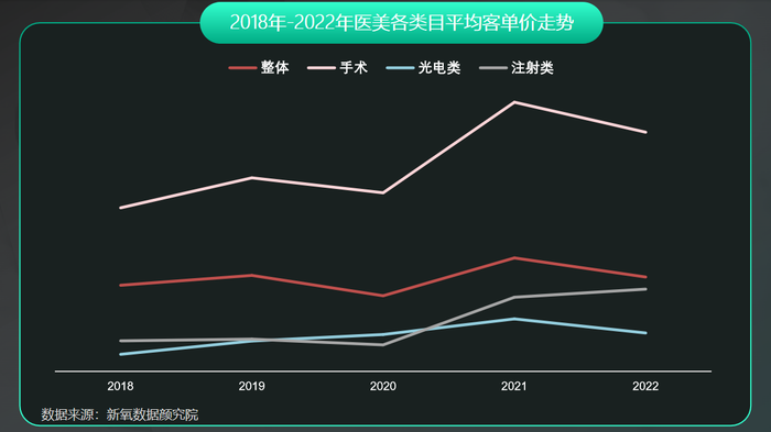 《2022年光电医美行业消费趋势报告》解读|医美的尽头会是普惠吗？