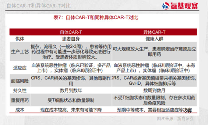 异体CAR-T的理想与现实：价易降但效难提