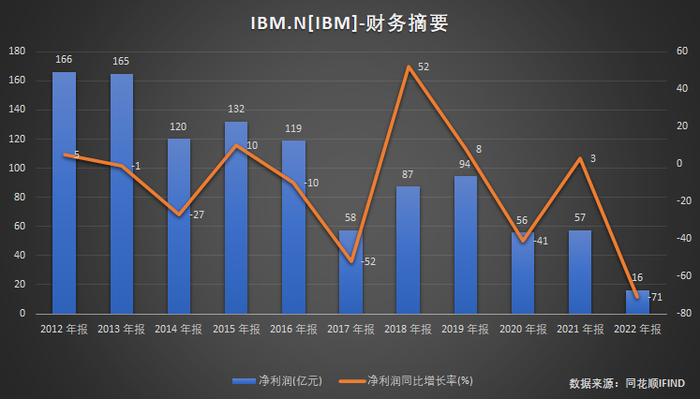 管家婆马报图今晚