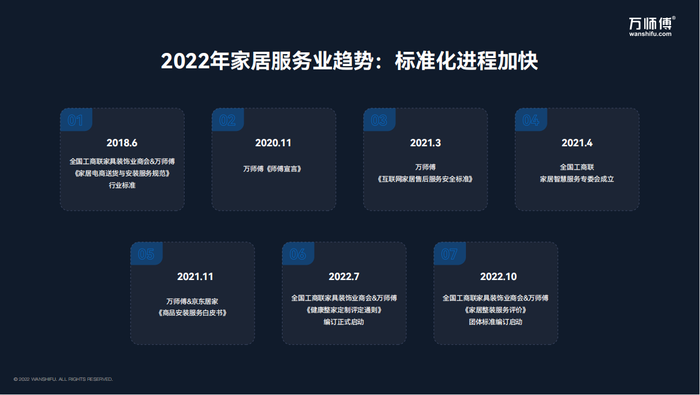 标准化进程加快.png