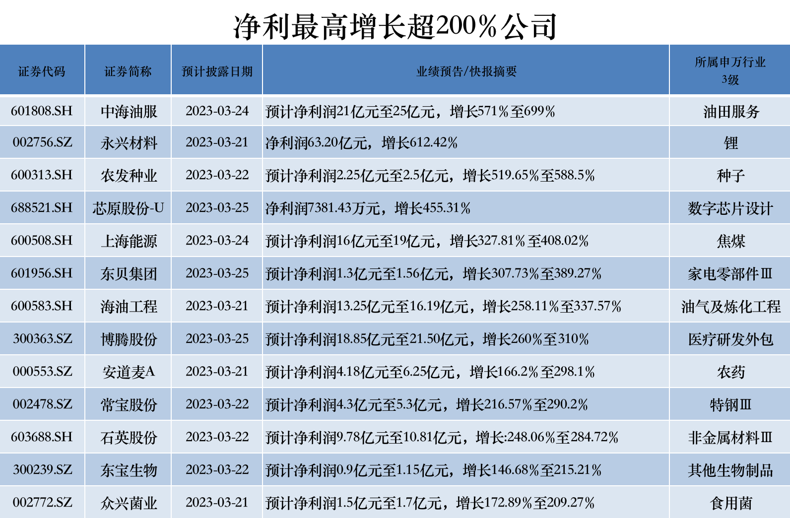 管家婆马报图今晚