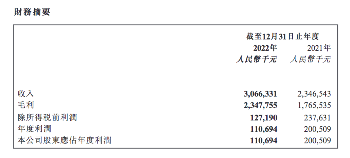 子不语利润下滑近45，上市5个月股价腰斩界面新闻 · Jmedia 1431