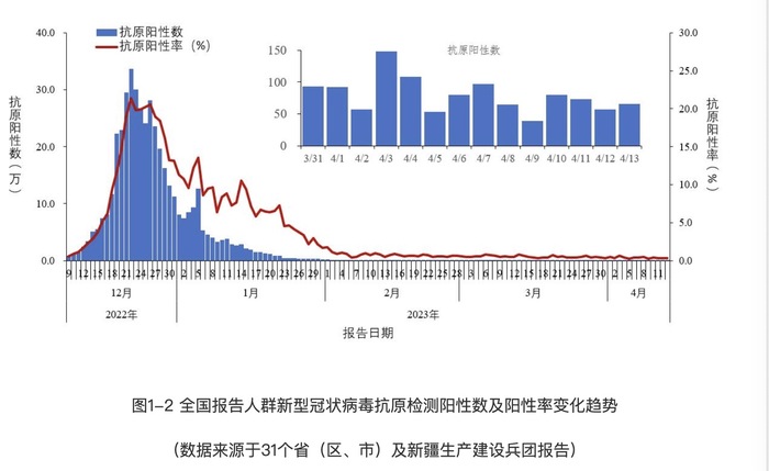 新冠新变种Arcturus传入海内：大概激发轻微眼角膜炎，尚未见致病性晋升