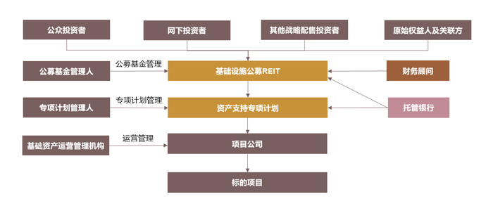 九州通去年营收突破1404亿 拟发行医药流通首单REITs