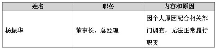 董事长“出事”、三年亏掉20亿、股价暴跌，飞利信的问题还不止于此