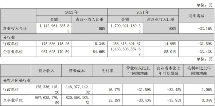 董事长“出事”、三年亏掉20亿、股价暴跌，飞利信的问题还不止于此