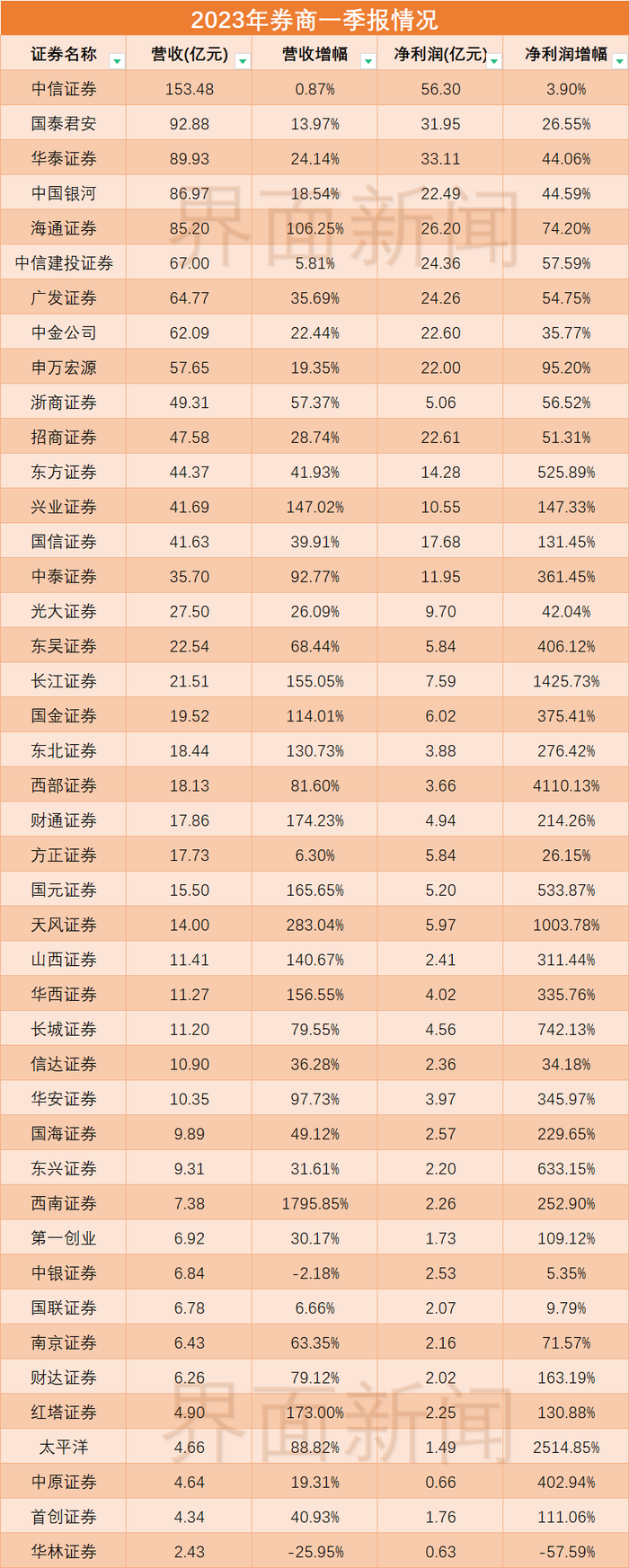 （数据来源：Choice金融终端）