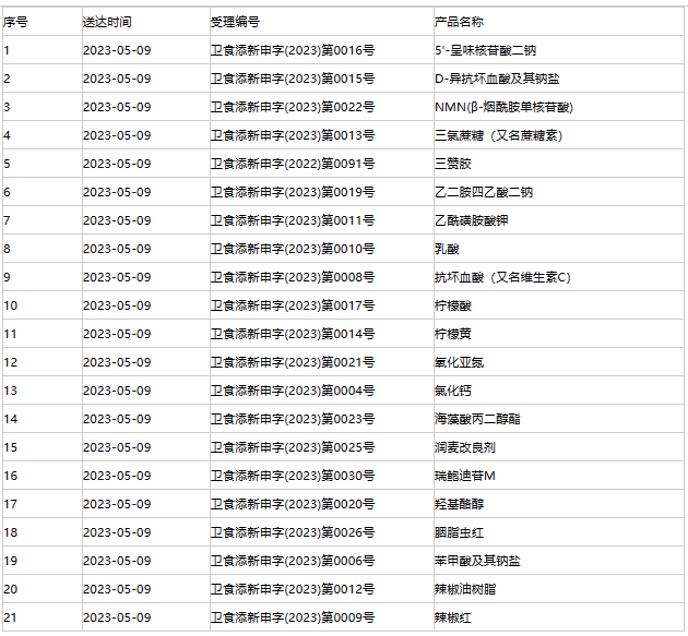 卫健委宣布“不老药”NMN不得用于食品添加，已有企业遭处罚