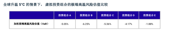 MSCI：极端气温将如何影响中国企业|界面新闻