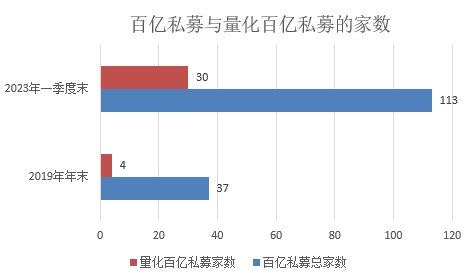 【深度】都是量化惹的祸？A股流动性之谜