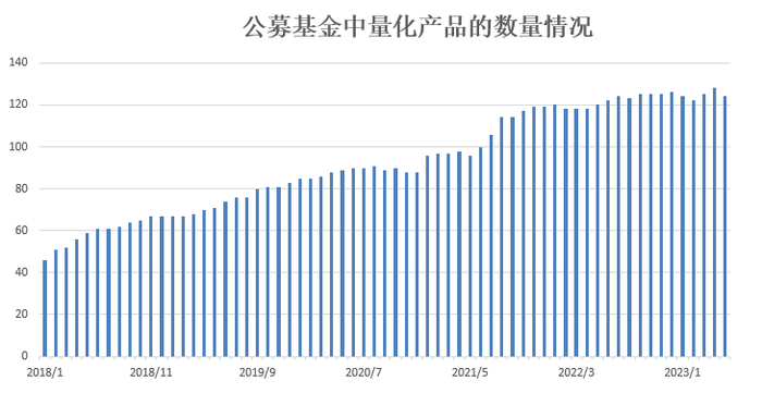 【深度】都是量化惹的祸？A股流动性之谜