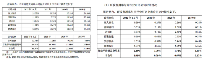 九游会J9-拉拉米撤回IPO申请，做美妆代运营年入8亿，李天天重营销轻研发