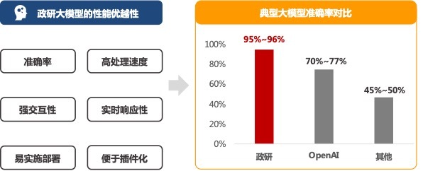 AI助力政策解读，人大研究团队联合微点科技发布“政研大模型”