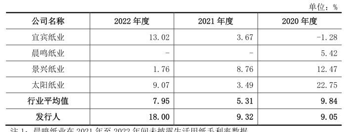 IPO雷达 | 杨氏家族携凤生股份冲沪市主板，毛利率超同行一倍可持续吗？
