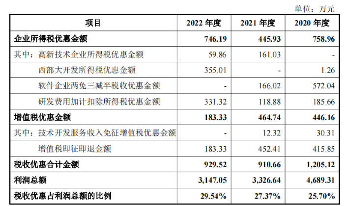 IPO雷达 | 天箭惯性净利润持续走低，经营现金流量净额连年为负