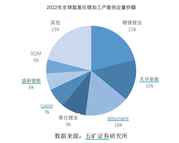 一口气拿下特斯拉与宁德时代两巨头超670亿长单，雅化集团凭什么？