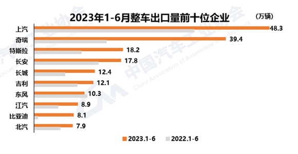 图片来源：中国汽车工业协会