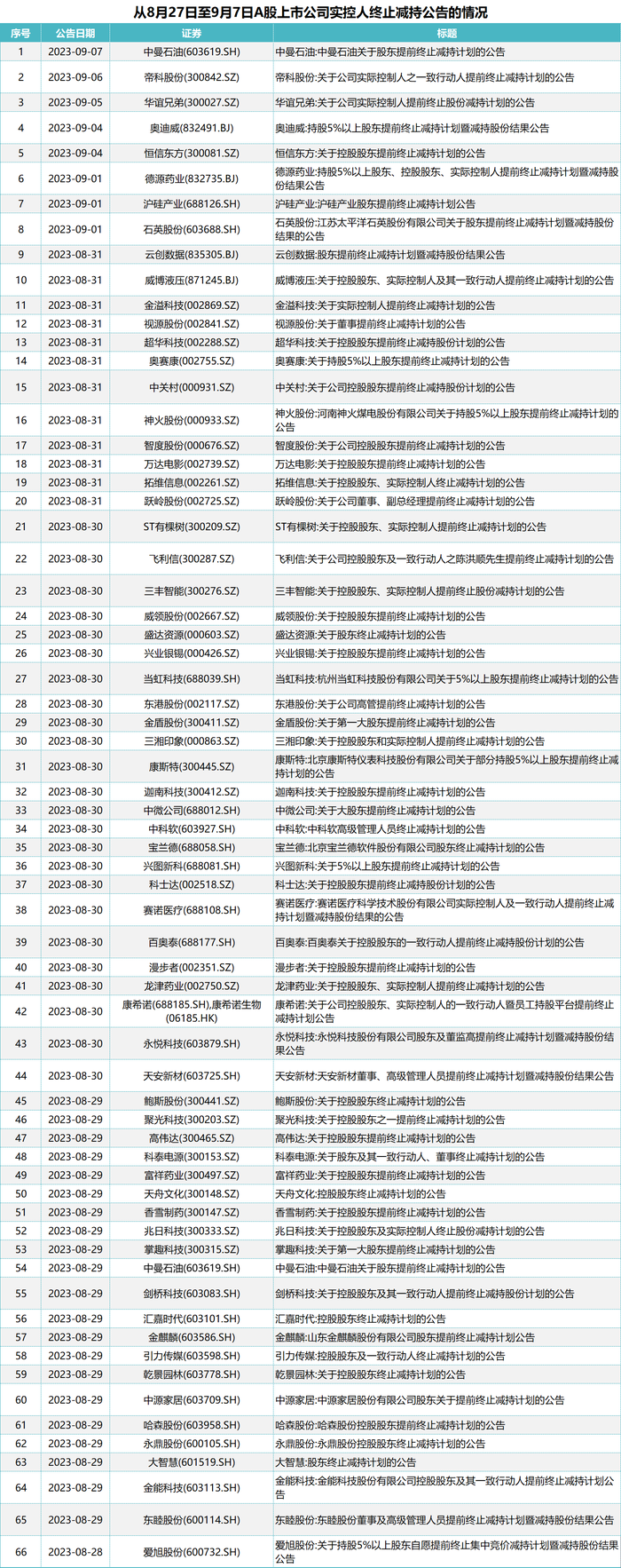 A股750多家公司股价破发，减持新规下谁的套现路被堵？