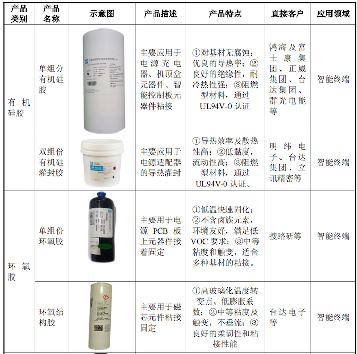 IPO雷达｜苹果、戴尔供应链优邦科技：大客户董事长弟弟为公司四股东，“家眷间”买卖频繁