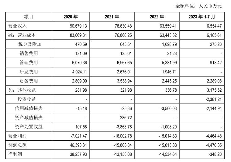 晨鸣纸业“甩包袱”：4.8亿出售武汉晨鸣65.21%股权，为何估值低于政府收储价？