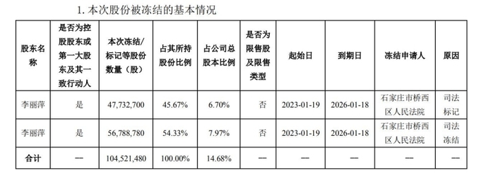 三年半亏掉21亿，负债率高企，新锦动力光复向实控人定增近6.6亿元补流