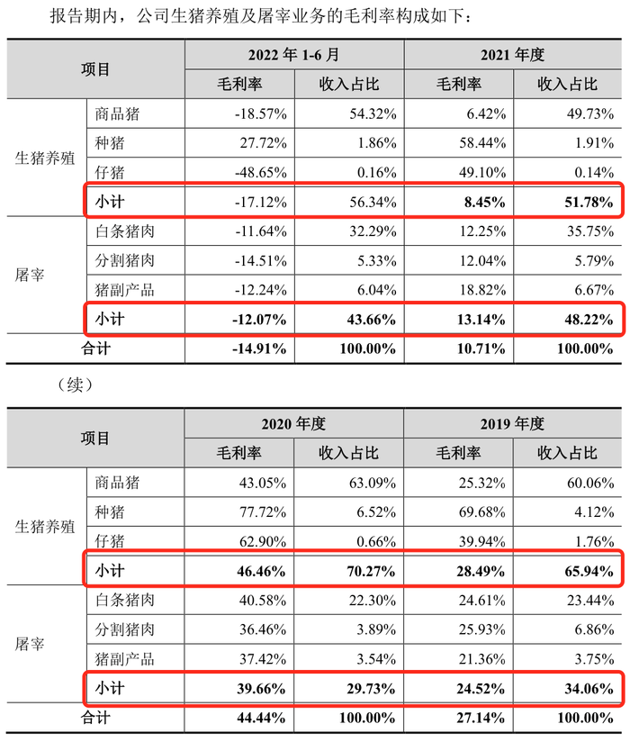 150亿募资规划“落空”，背靠泰国首富家眷的正大股份IPO终止