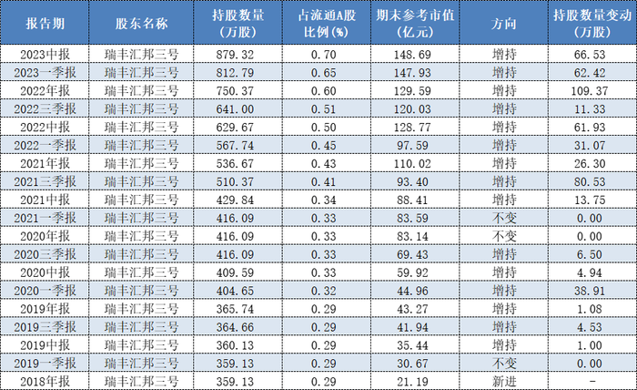 旗下产品年内亏损近三成，这家“死守”茅台多年的百亿私募还好吗？