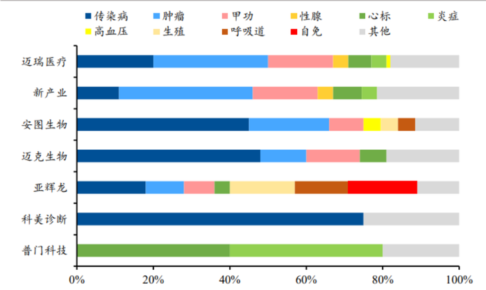 安徽发布25省化学发光试剂集采方案，国产替代有望加速