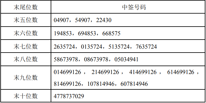 管家婆马报图今晚