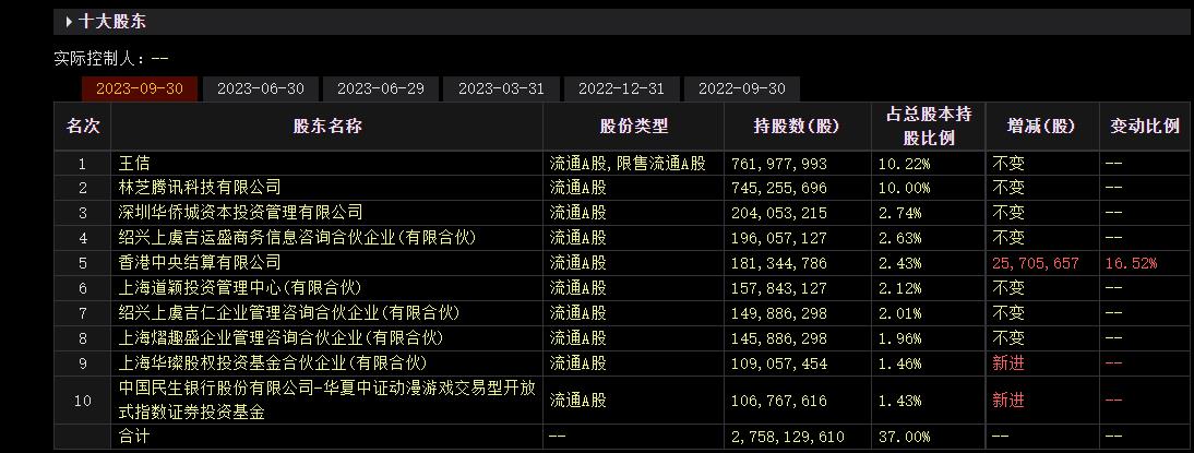 游戏市场加速回暖，世纪华通前三季度净利同比翻倍