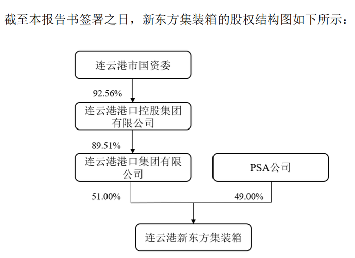 连云港拟掏16亿现金关联收购，标的合计还在亏损，输血控股股东？