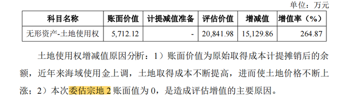 连云港拟掏16亿现金关联收购，标的合计还在亏损，输血控股股东？