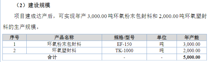 凯华材料大涨500%背后：“AI算存力材料之王”真假难辨，概念股如此回应